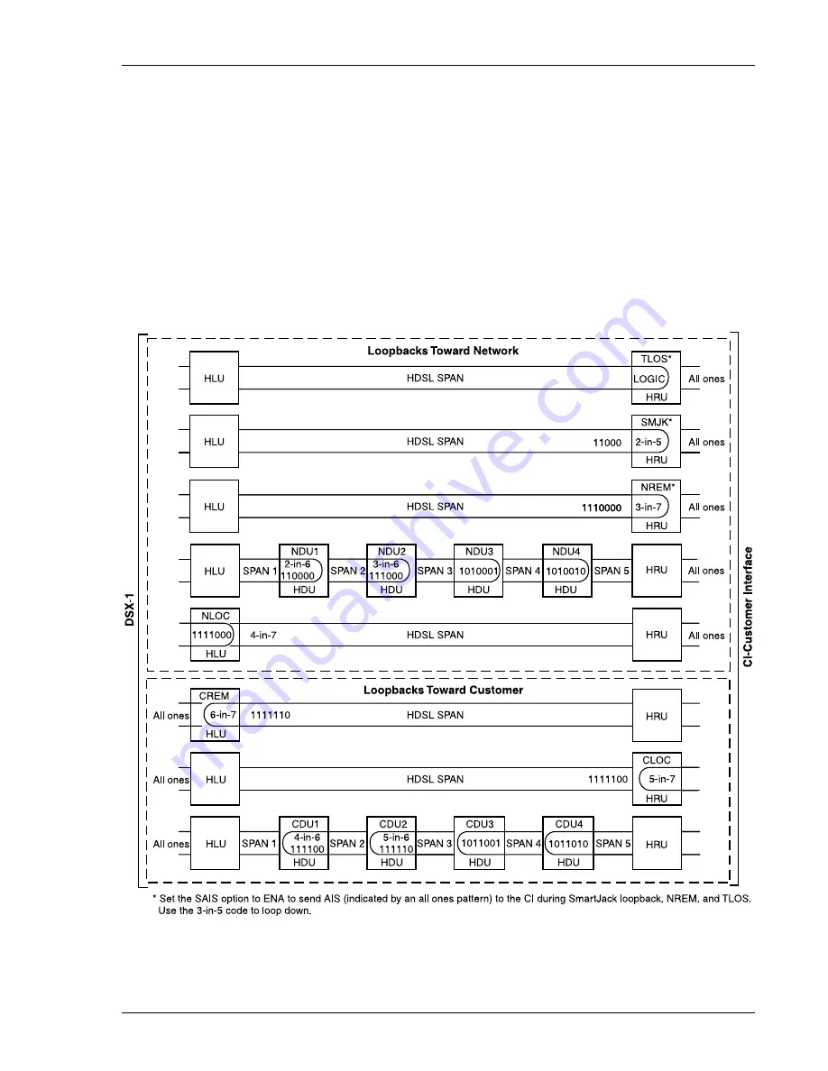 PairGain T1L2BZ0A Manual Download Page 55