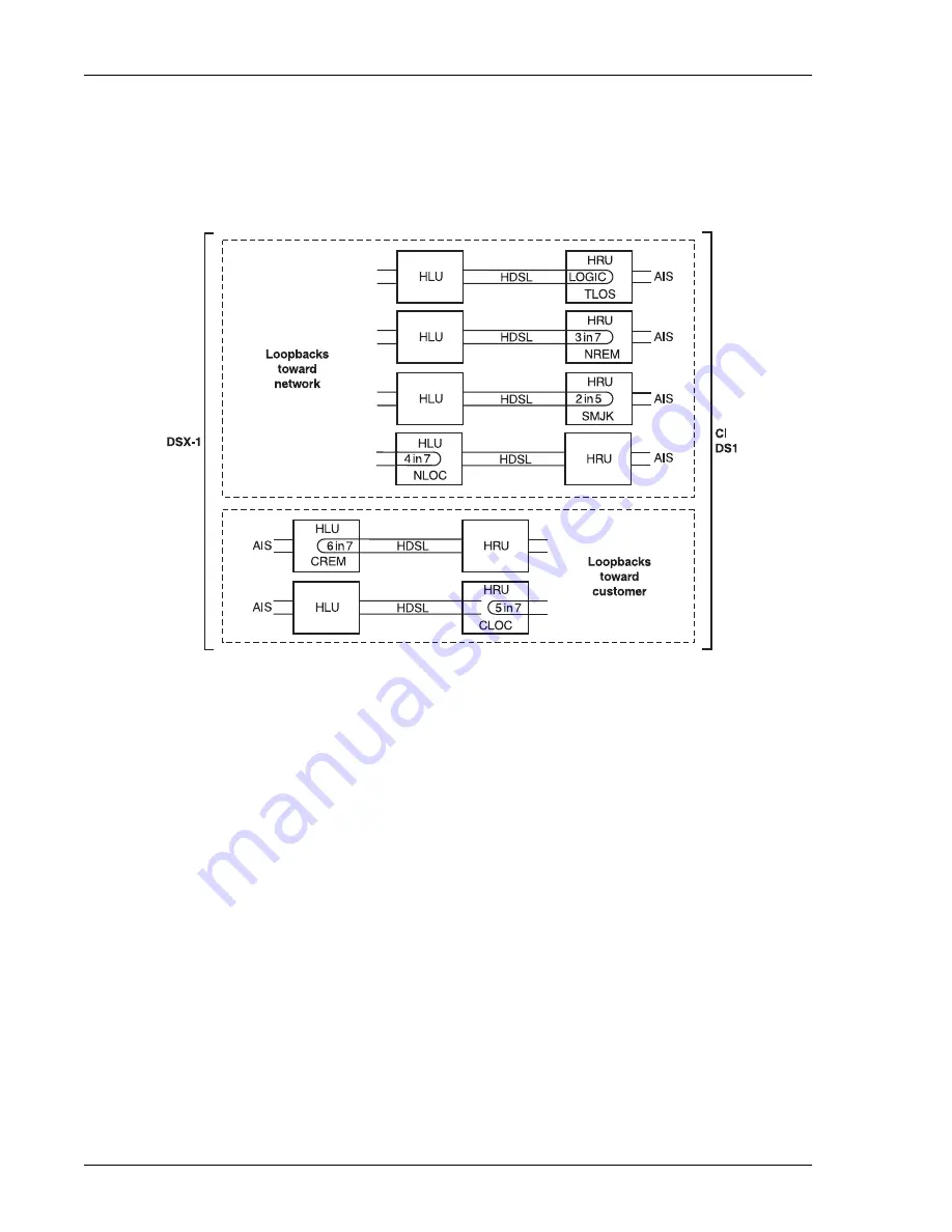 PairGain T1L2CSXAAA Manual Download Page 48