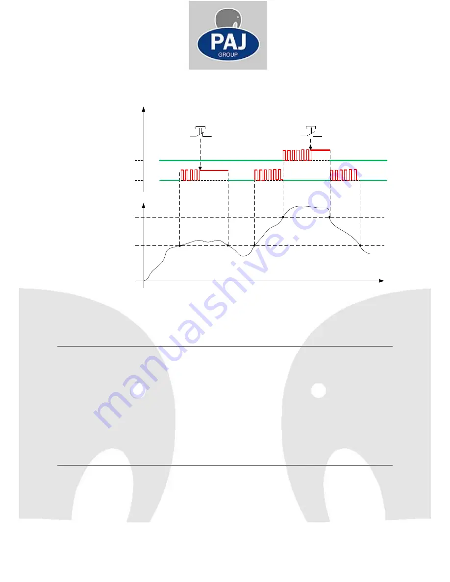 PAJ WIO 200B User Manual Download Page 31