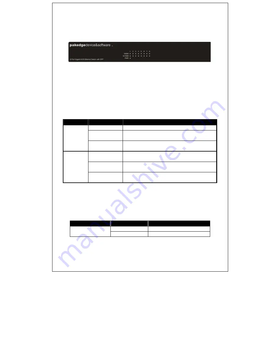 Pakedge SW8-GBP User Manual Download Page 5