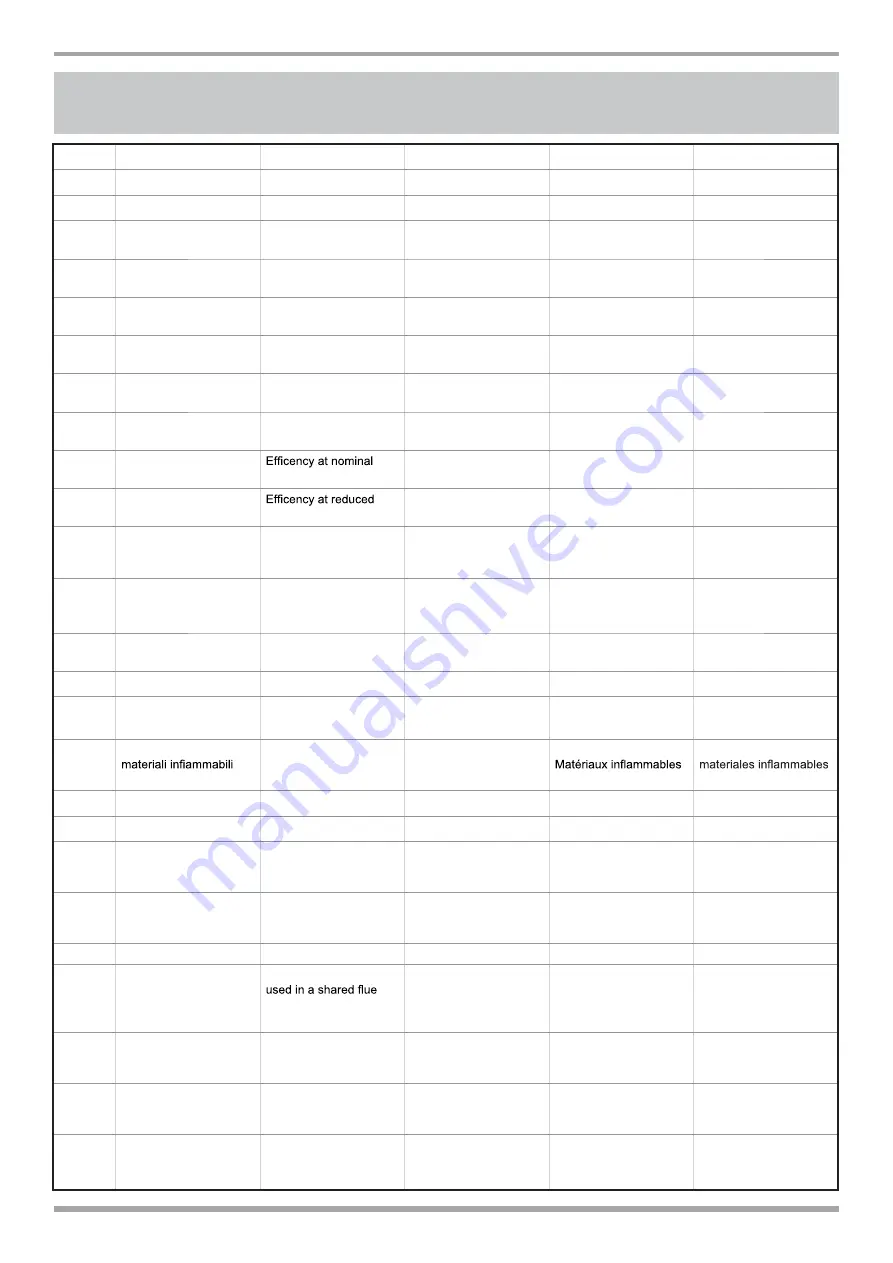 Palazzetti ECOFIRE AURORA U.S. Description / Cleaning / Technical Data Download Page 4