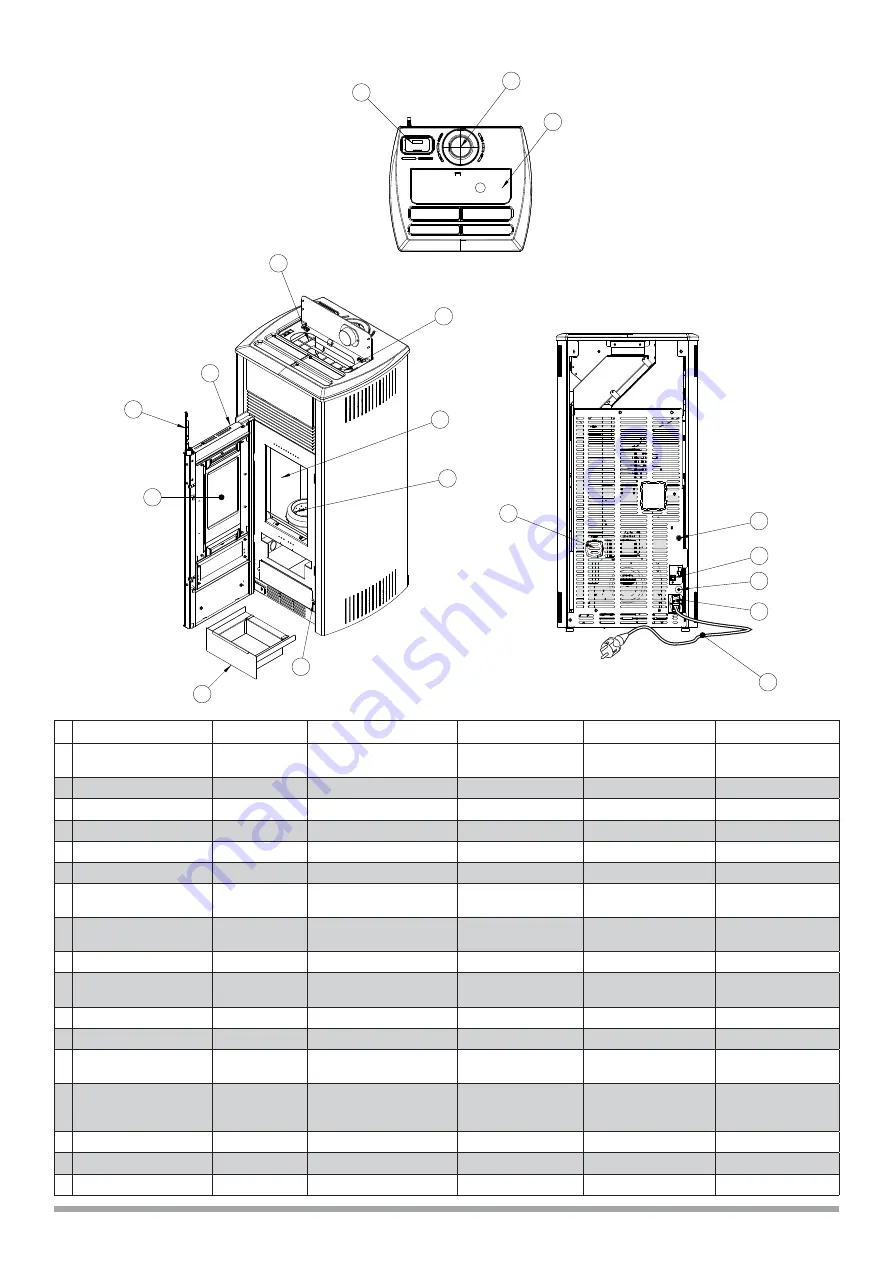 Palazzetti ECOFIRE AURORA U.S. Description / Cleaning / Technical Data Download Page 5