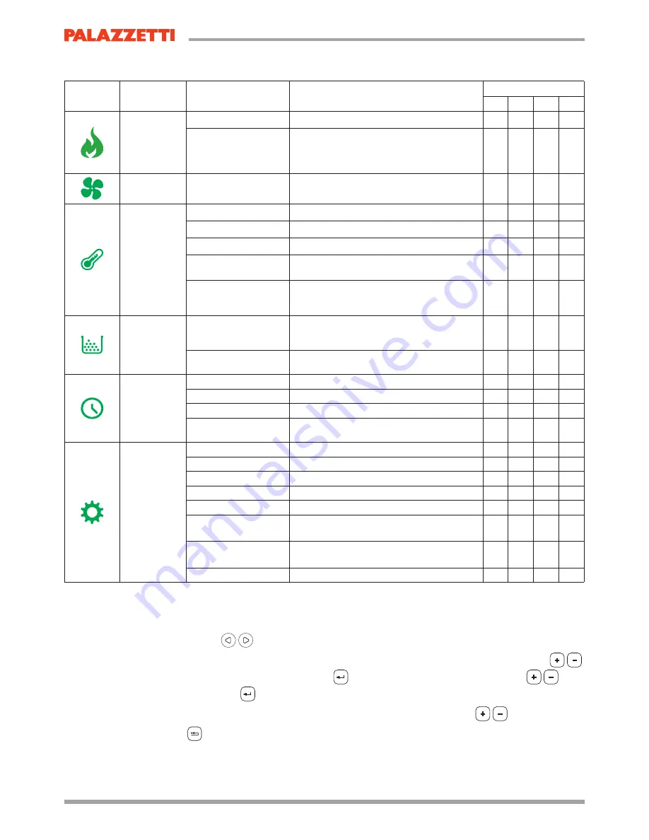 Palazzetti EcoFire IDRO Installation, User And Maintenance Manual Download Page 18