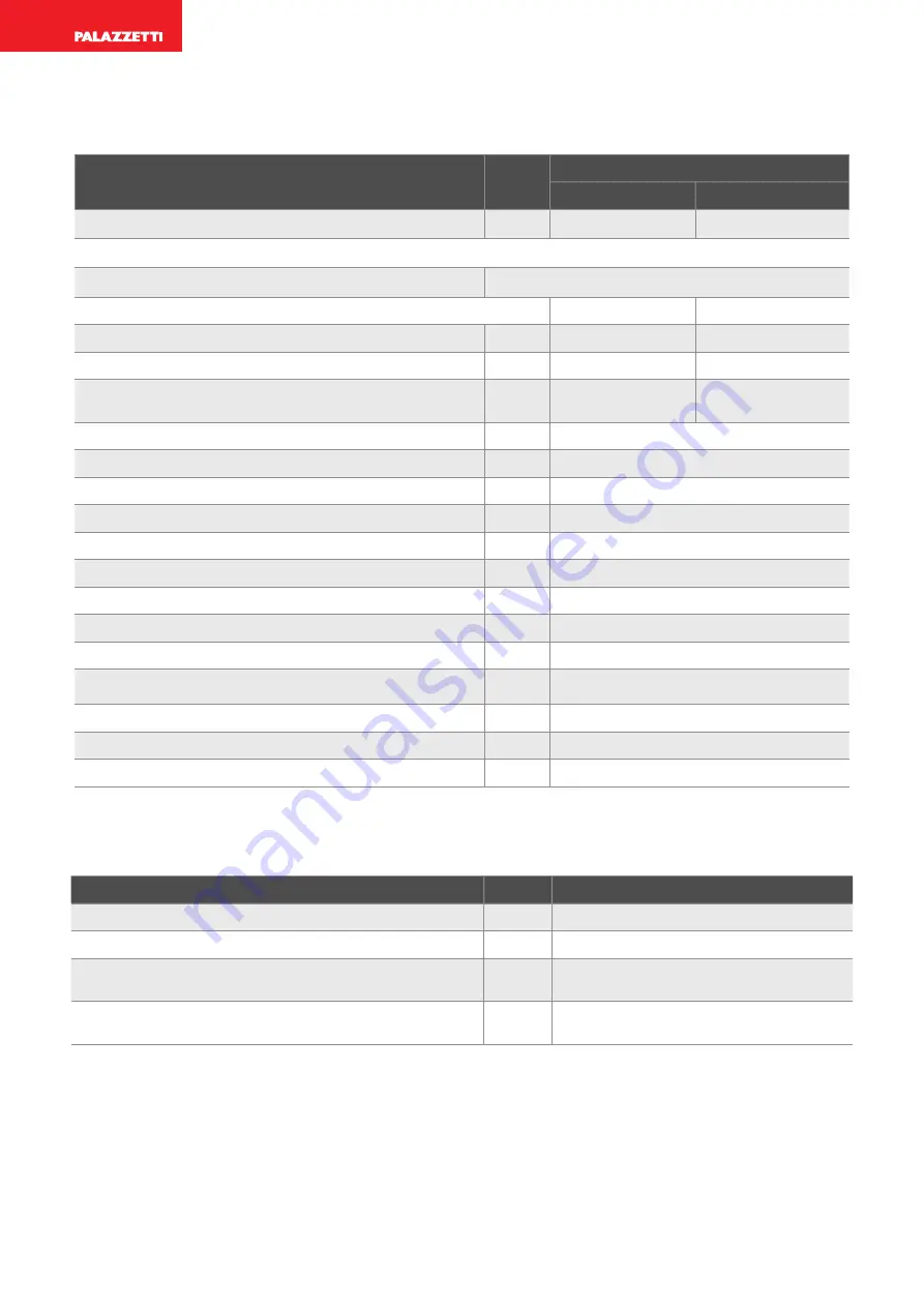 Palazzetti ECOFIRE JACKIE IDRO S Installation And Maintenance Manual Download Page 28