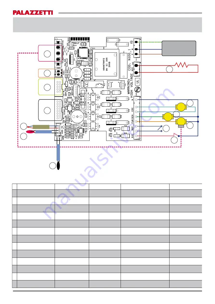 Palazzetti ECOFIRE MARGHERITA NEW Скачать руководство пользователя страница 4