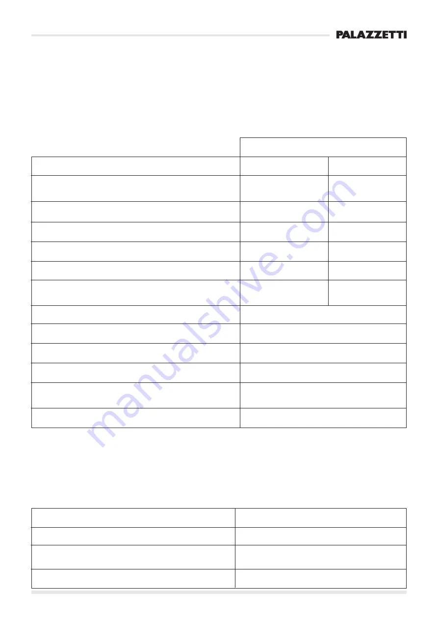 Palazzetti ECOFIRE MINNIE Instructions For Use And Maintenance Manual Download Page 81