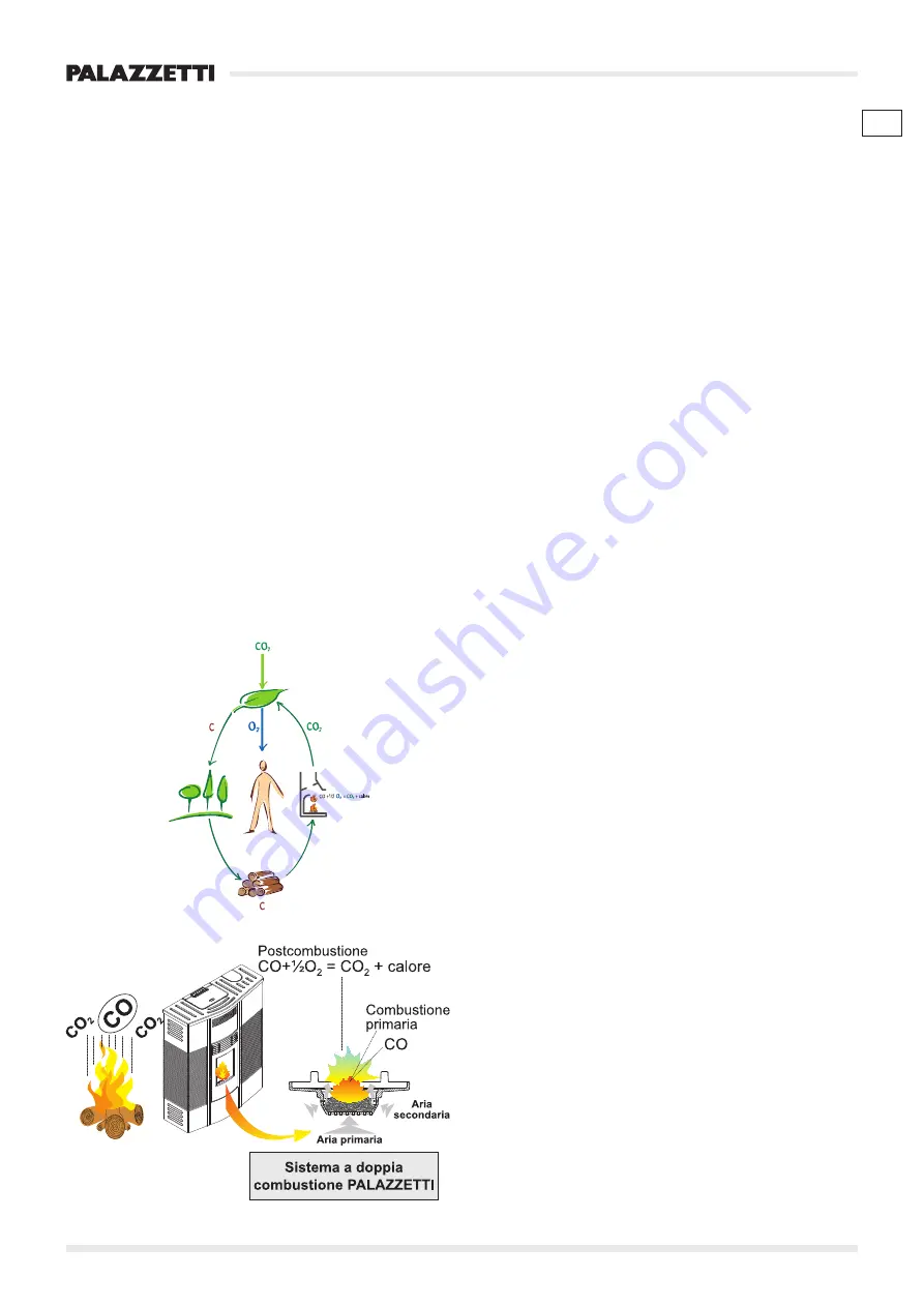 Palazzetti ECOFIRE SLIMMY 6kW Instructions For Use And Maintenance Manual Download Page 2