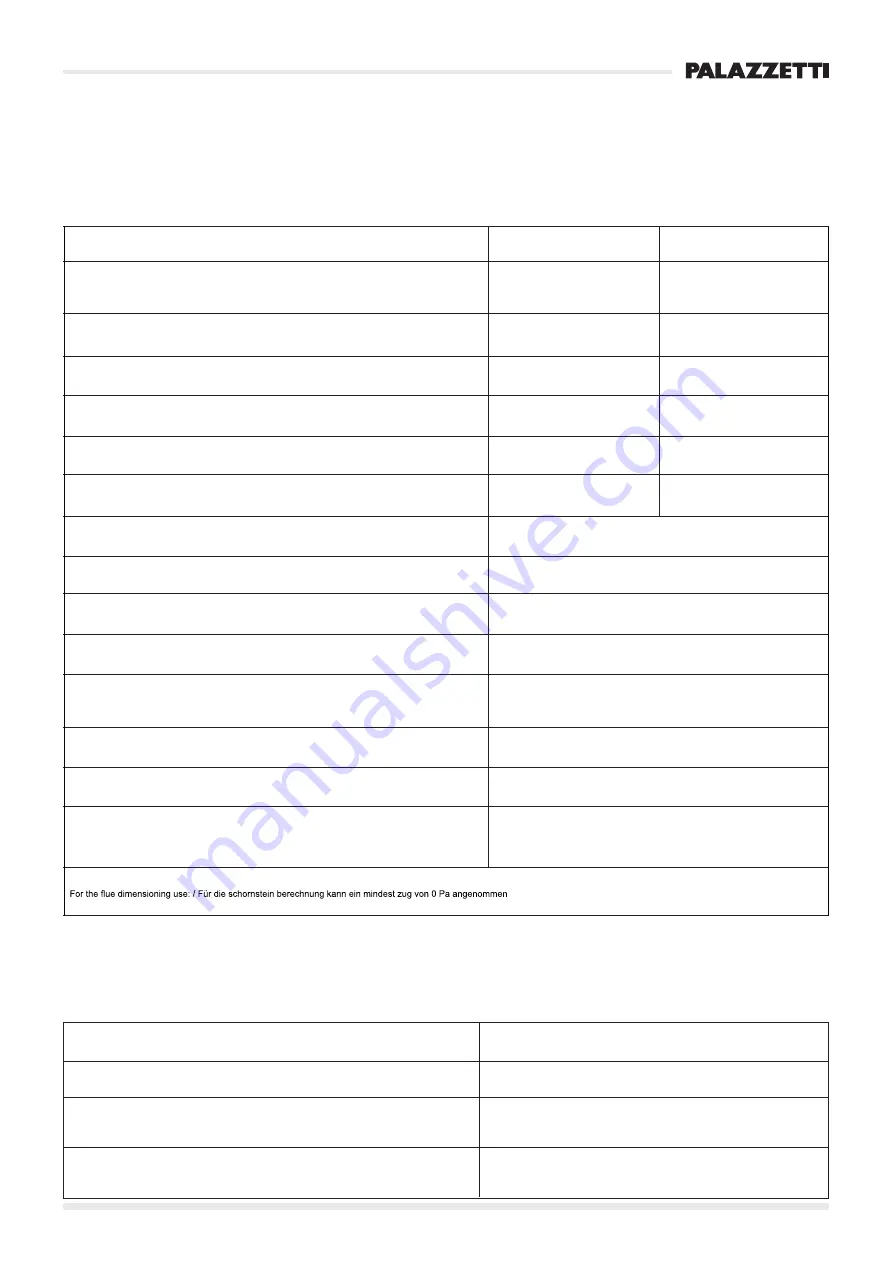 Palazzetti ECOFIRE SLIMMY 6kW Instructions For Use And Maintenance Manual Download Page 97