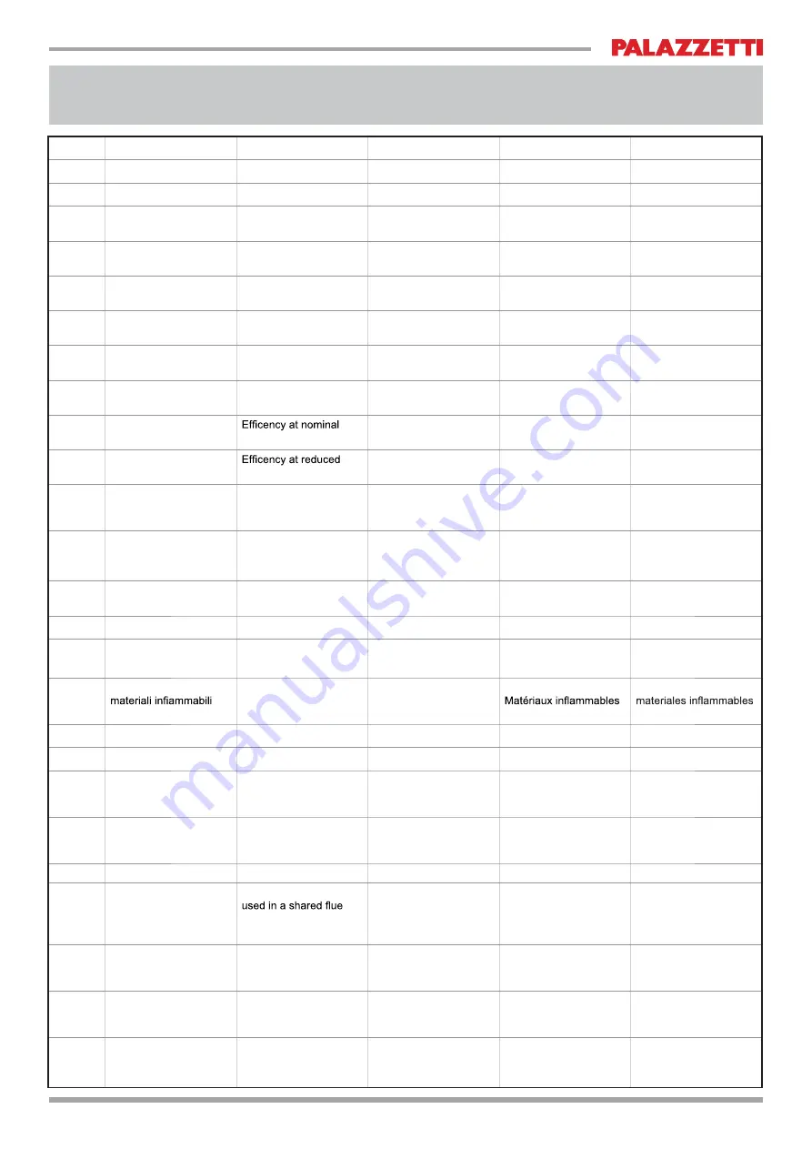 Palazzetti ECOMONOBLOCCO WT 78F V Description / Cleaning / Technical Data Download Page 3