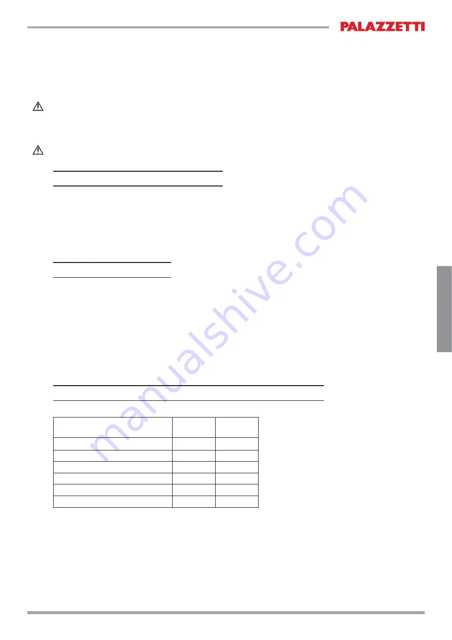 Palazzetti ECOMONOBLOCCO WT 78F V Description / Cleaning / Technical Data Download Page 33