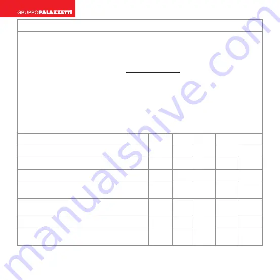 Palazzetti GLA810 Installation Manual Download Page 38