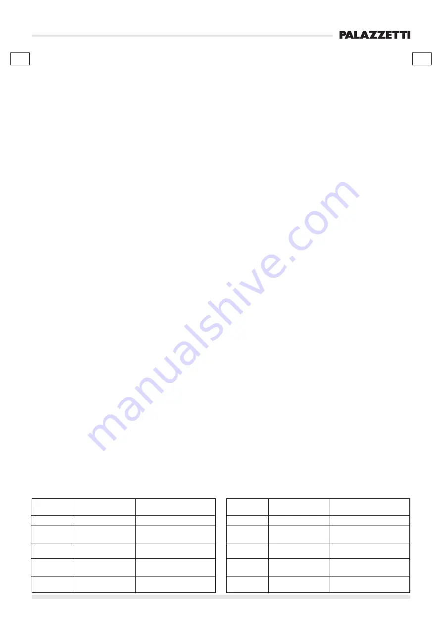 Palazzetti Multifire 45 IDRO Instructions For Use And Maintenance Manual Download Page 33