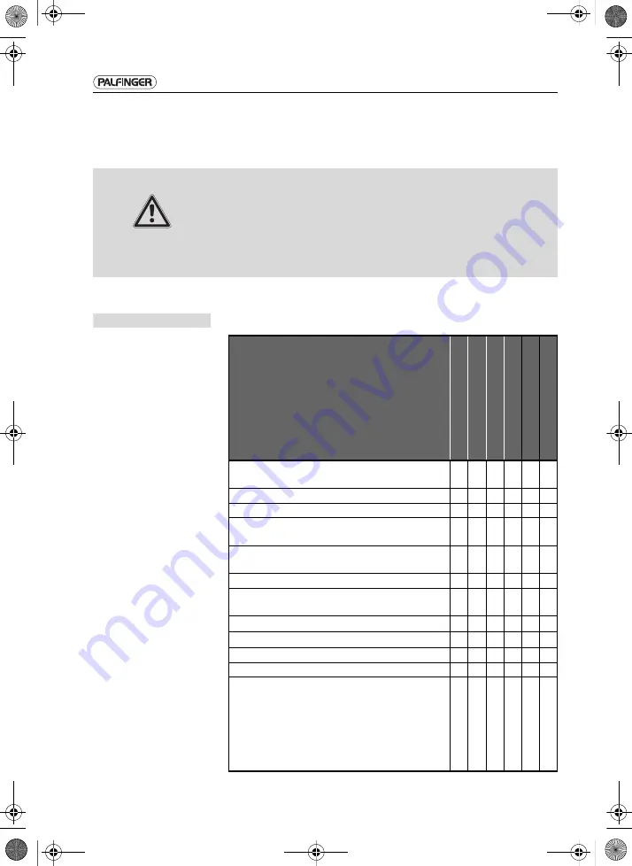 Palfinger MBB C 500 VAN Operating Instructions Manual Download Page 131