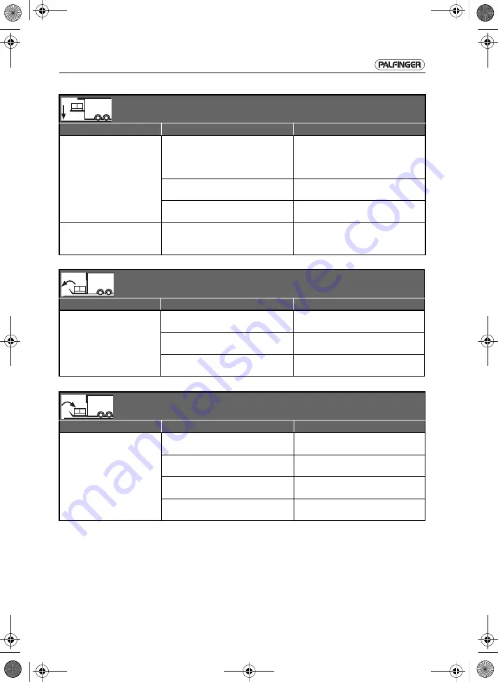 Palfinger MBB C 500 VAN Operating Instructions Manual Download Page 166