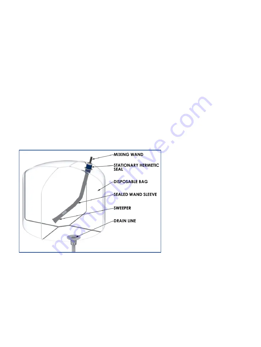 Pall Biotech RDUA007BT Скачать руководство пользователя страница 9