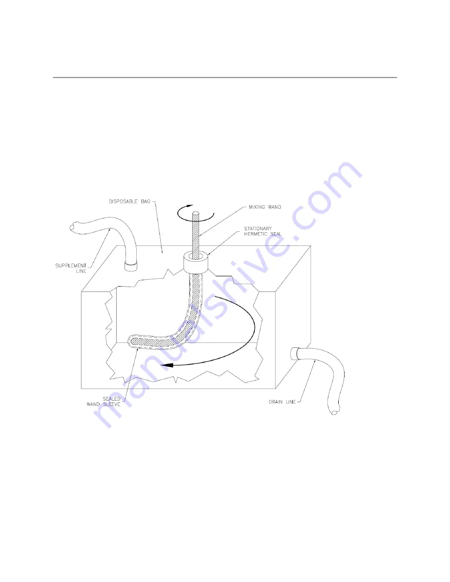 Pall WandMixer RDUA003A Operator'S Manual Download Page 7