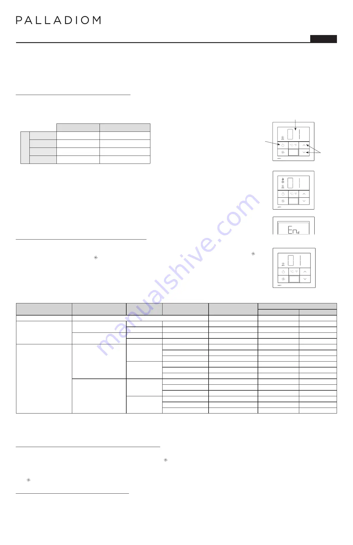 PALLADIOM QS Room Thermostat Configuration Instructions Download Page 13