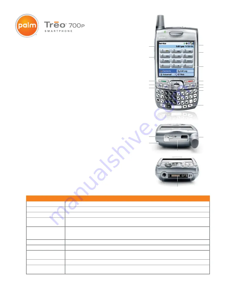 Palm Treo 700p Скачать руководство пользователя страница 2