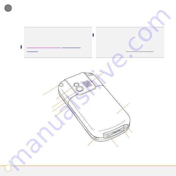 Palm Treo XXX User Manual Download Page 14