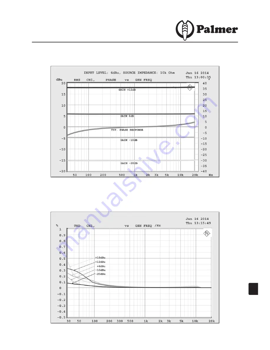 Palmer PAN02PRO User Manual Download Page 33