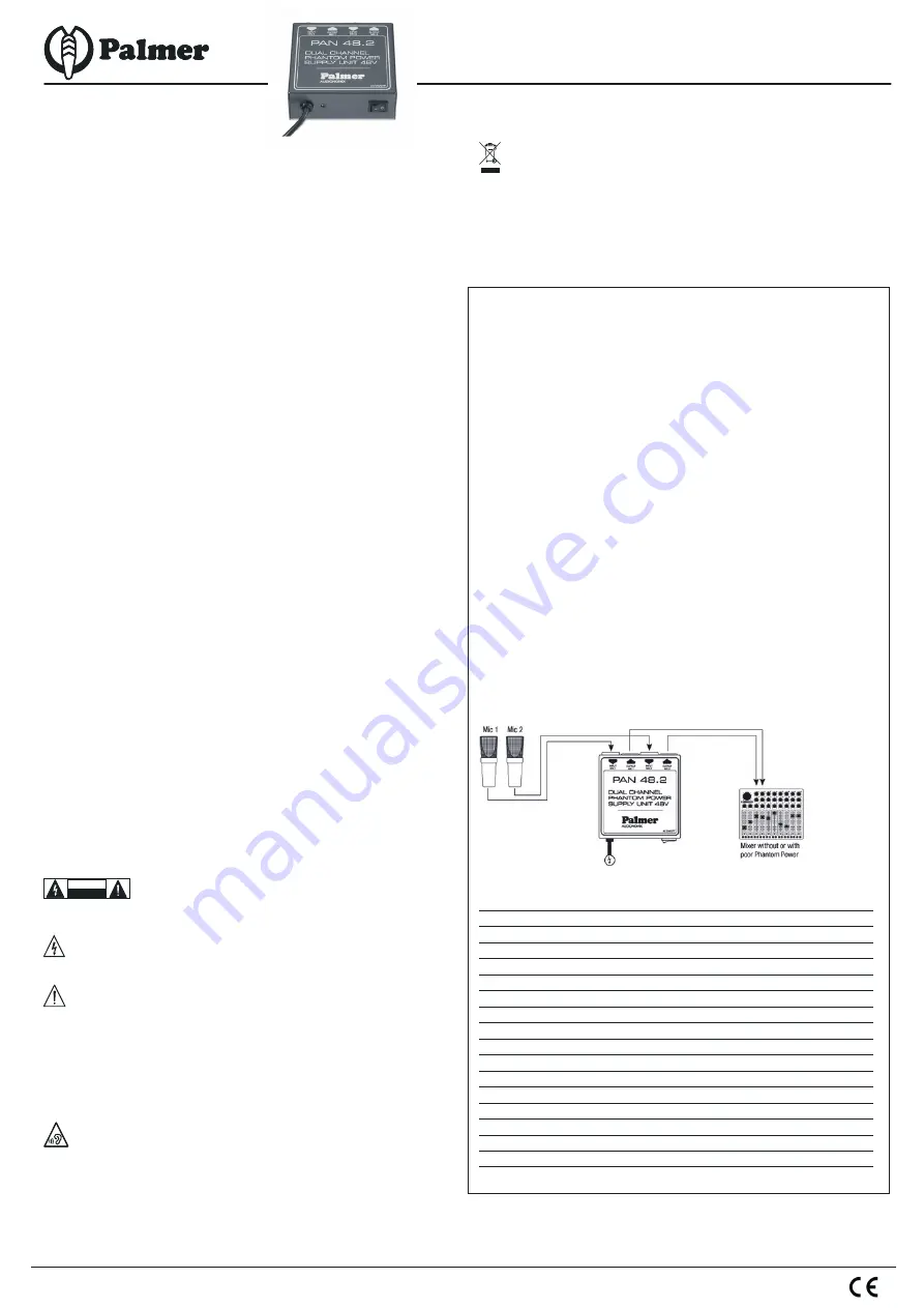 Palmer PAN48 Quick Start Manual Download Page 1