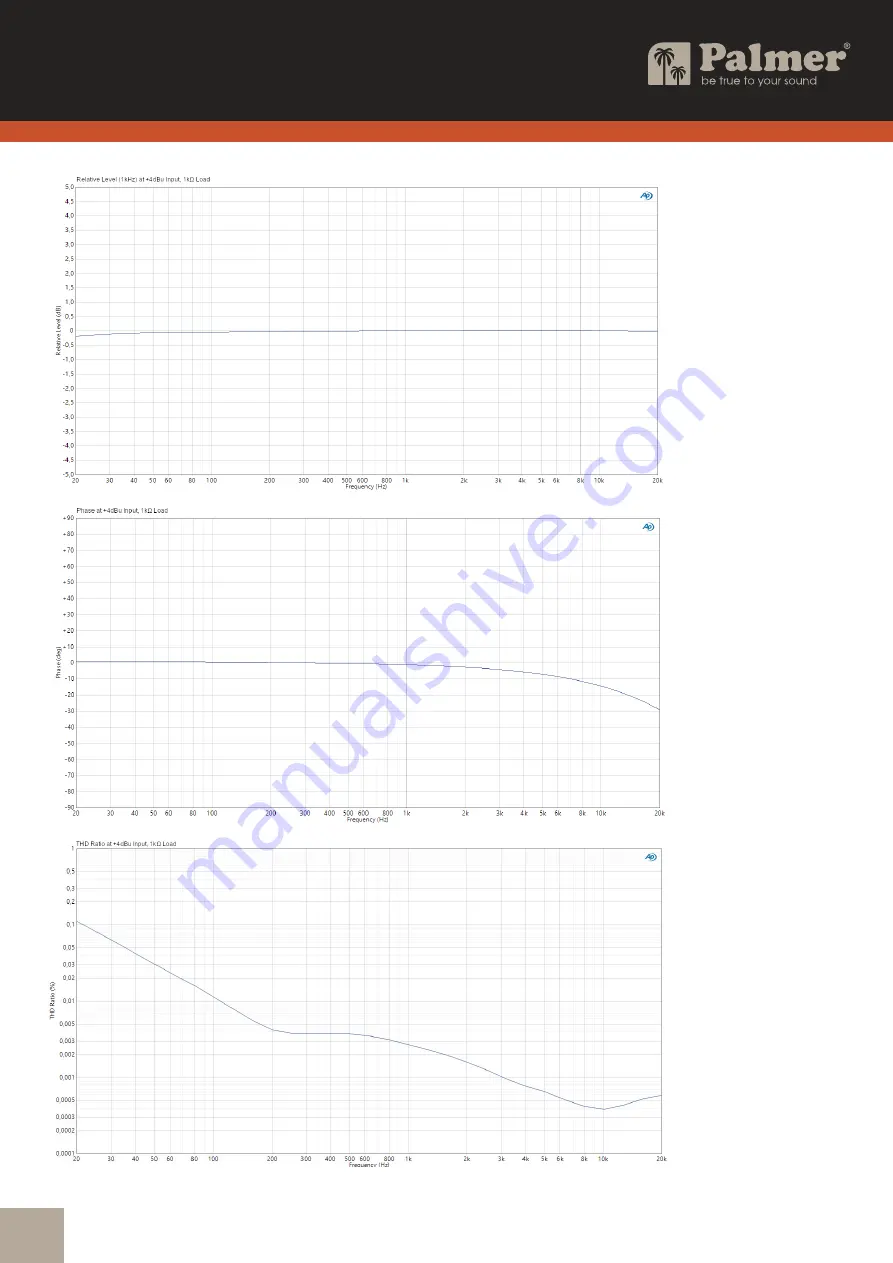 Palmer vils User Manual Download Page 14