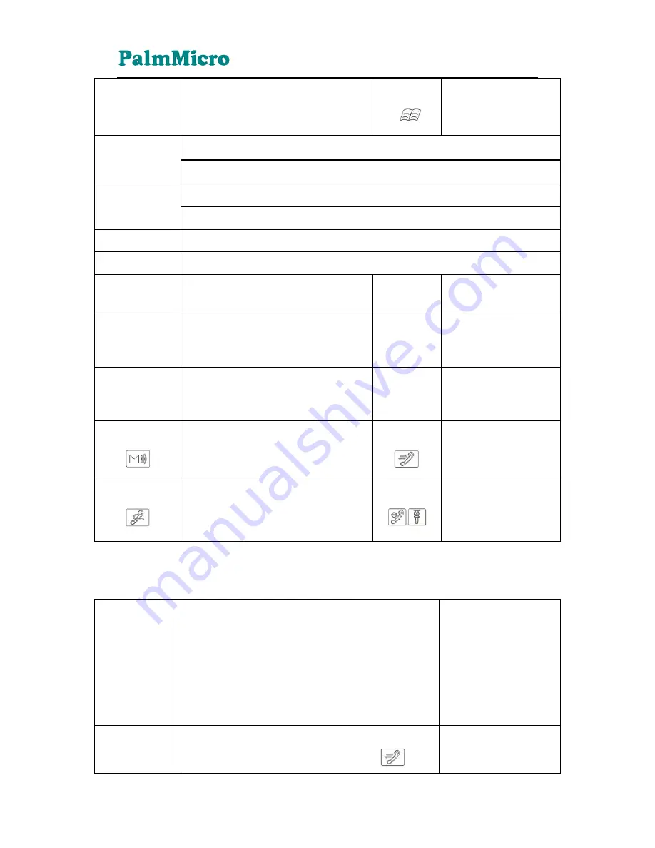 PalmMicro AR168G IAX2 User Manual Download Page 10