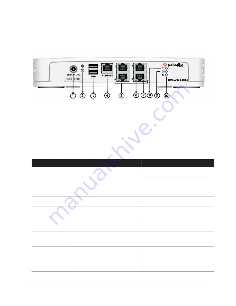 PaloAlto Networks ION 1200 Series Скачать руководство пользователя страница 22