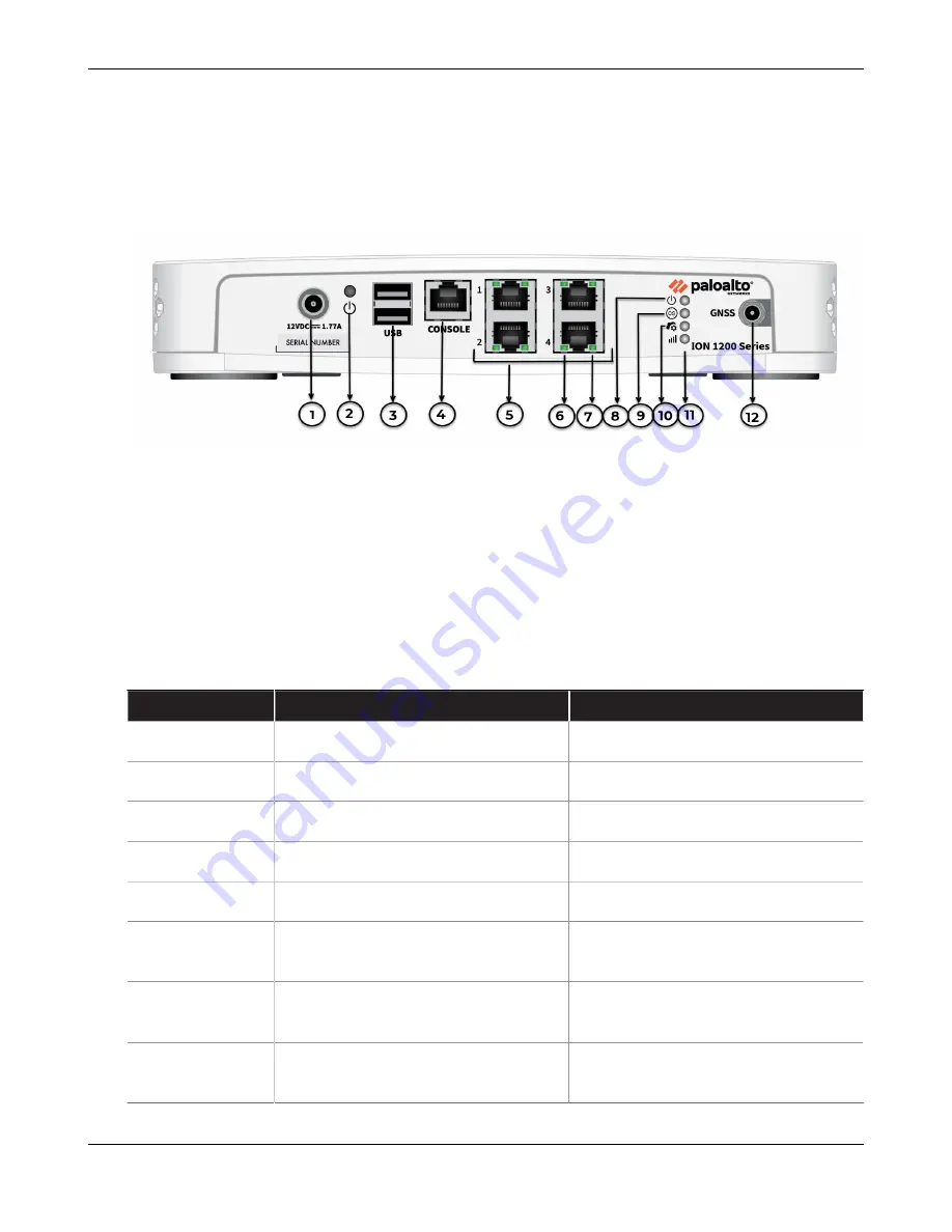 PaloAlto Networks ION 1200 Series Скачать руководство пользователя страница 24