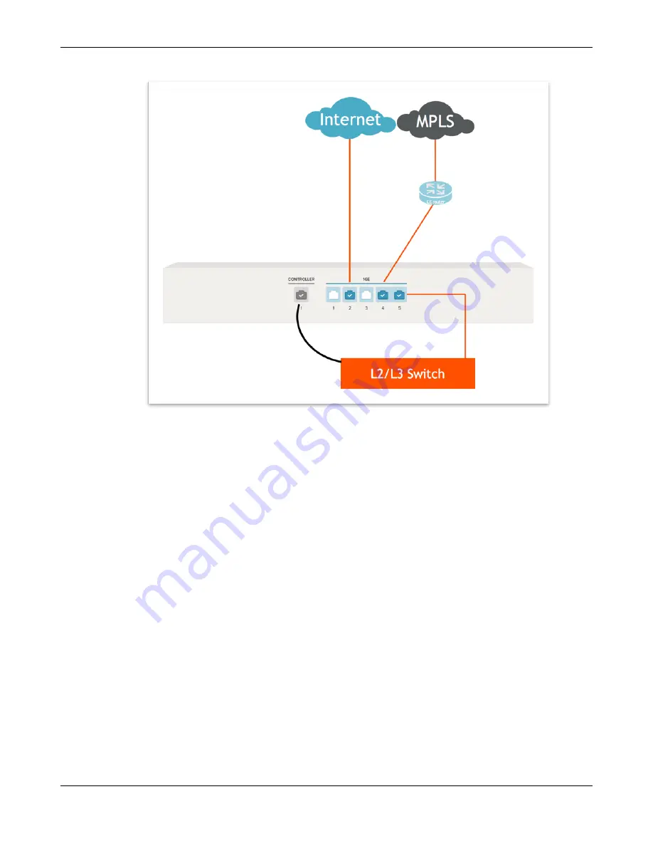 PaloAlto Networks ION 2000 Скачать руководство пользователя страница 29