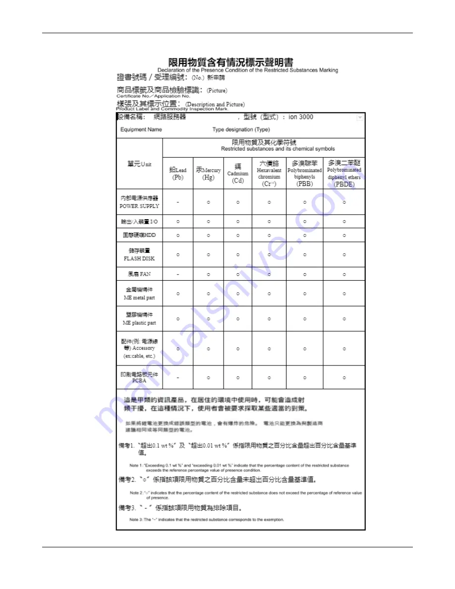 PaloAlto Networks ION 5200 Hardware Reference Manual Download Page 19