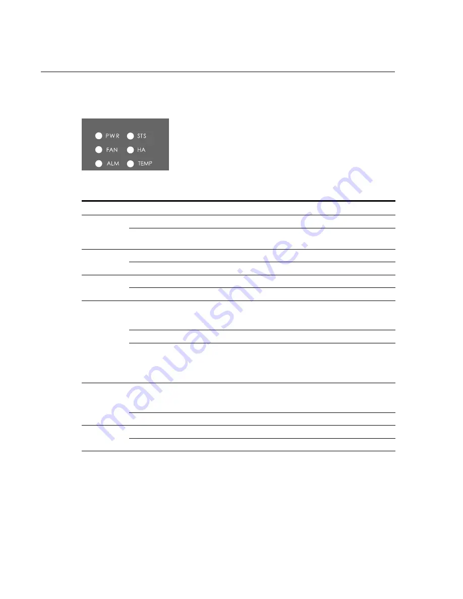 PaloAlto Networks PA-3020 Hardware Reference Manual Download Page 18