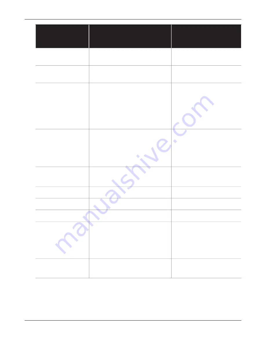 PaloAlto Networks PA-7000 Series Hardware Reference Manual Download Page 214