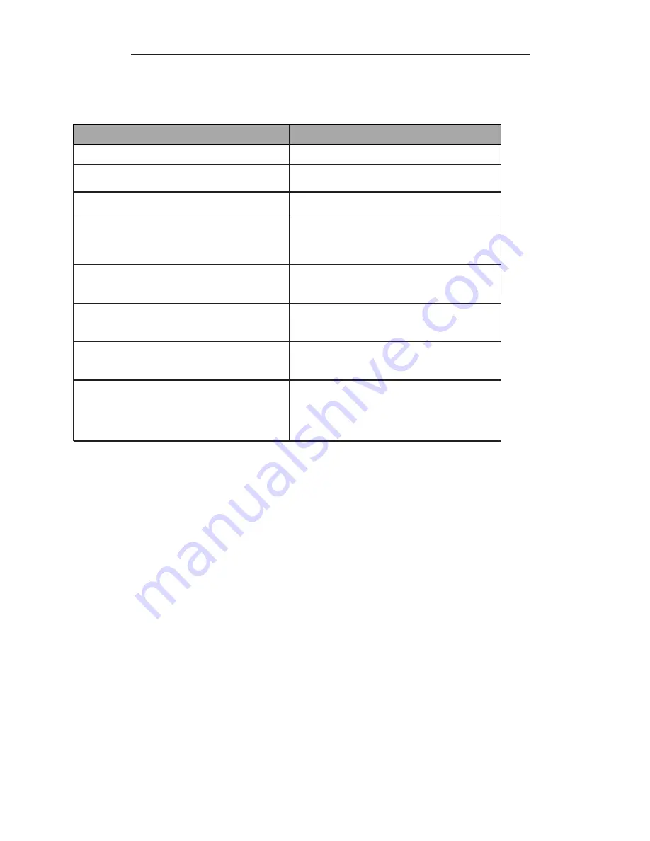 Palsonic 3420B Owner'S Manual Download Page 16