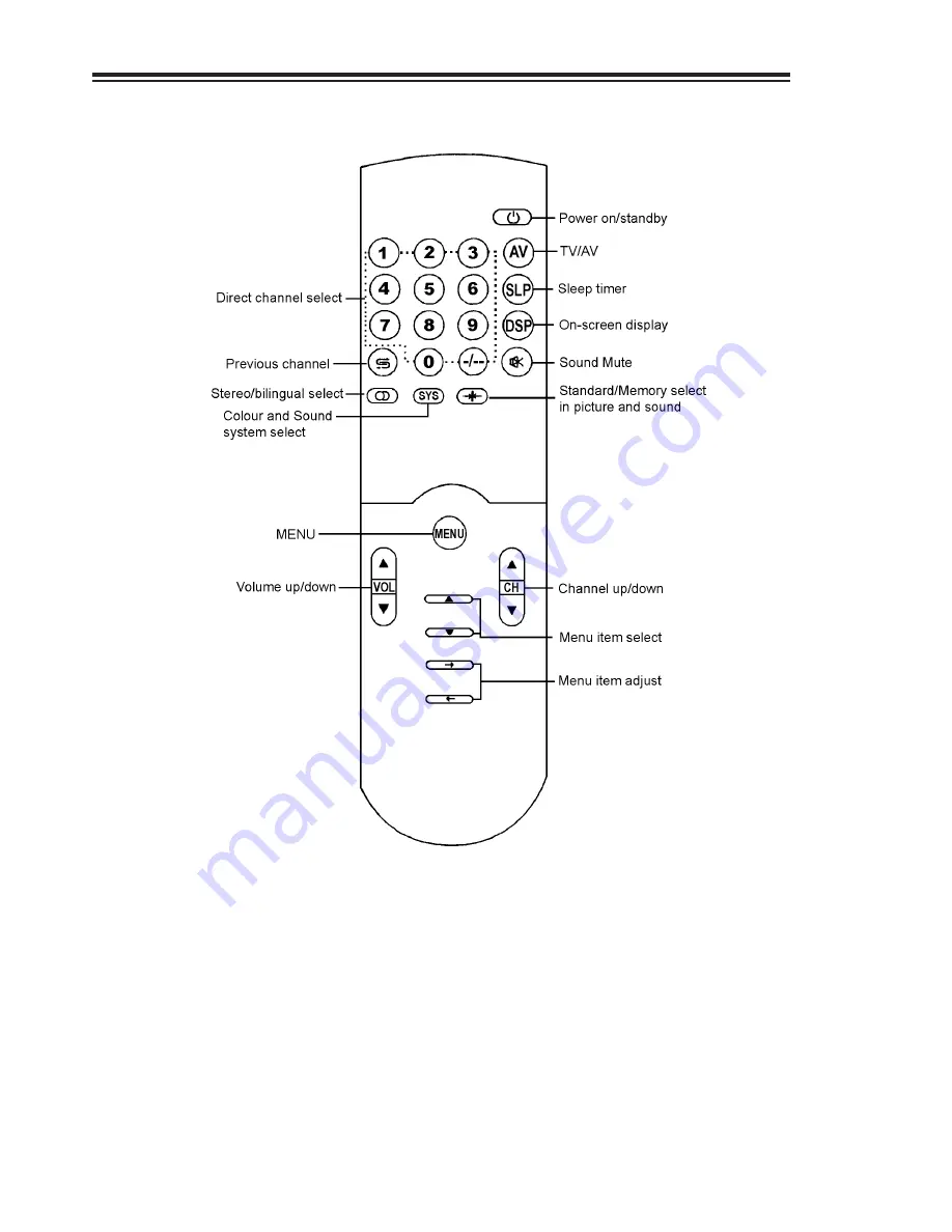 Palsonic 8040PFST Скачать руководство пользователя страница 7