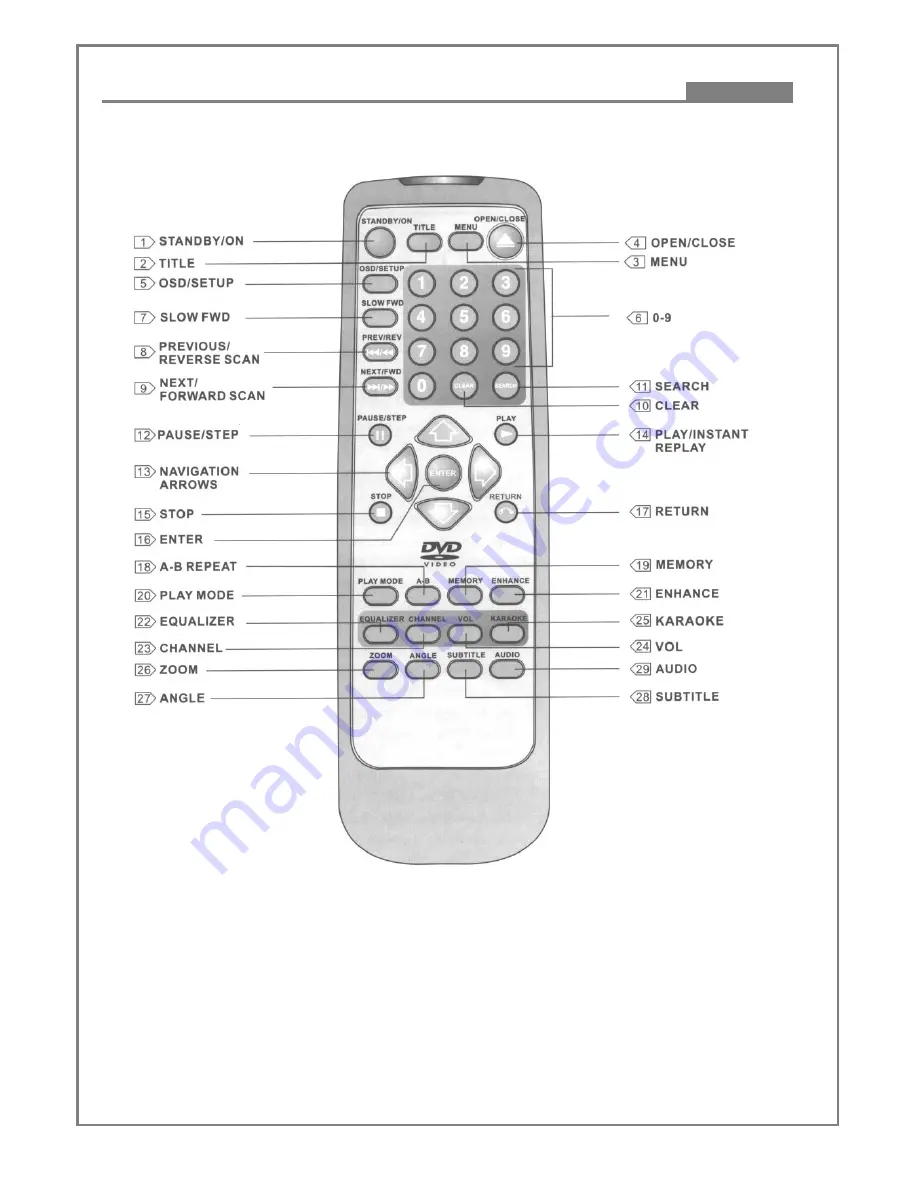 Palsonic DVD7000 Скачать руководство пользователя страница 9