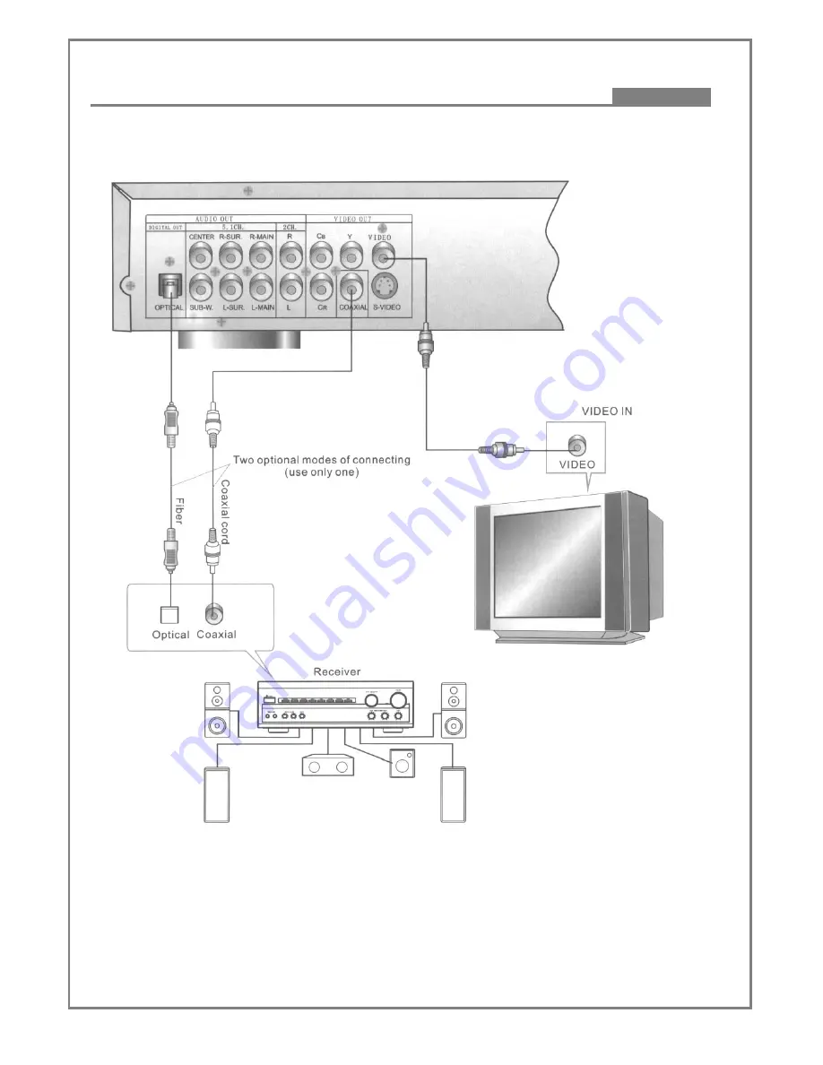 Palsonic DVD7000 Скачать руководство пользователя страница 13