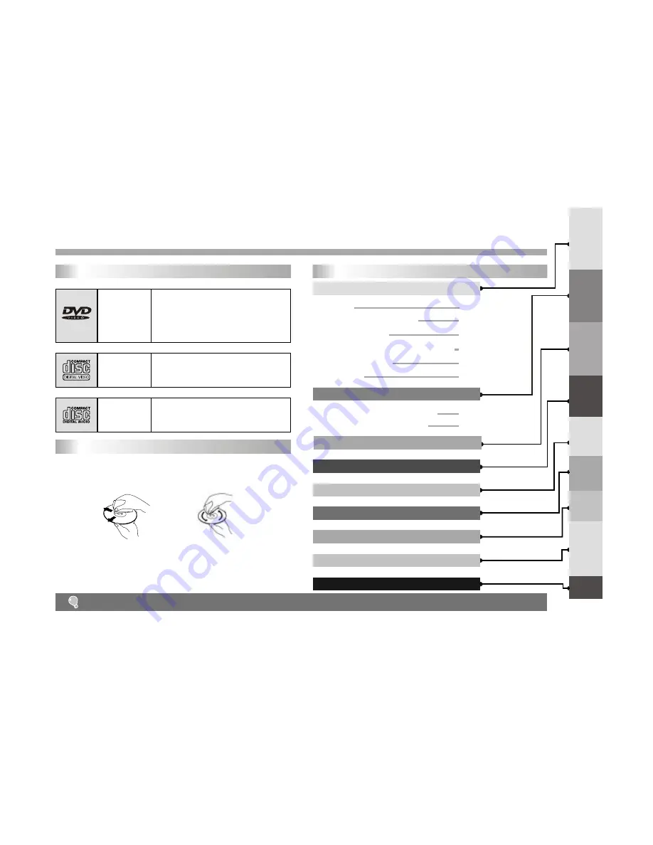 Palsonic DVD9100 Operating Manual Download Page 3