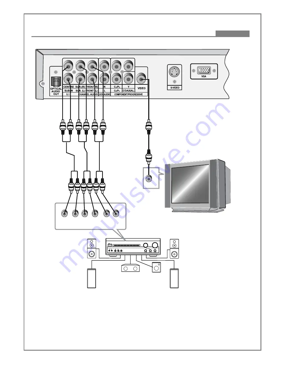 Palsonic DVD9300PS Скачать руководство пользователя страница 13