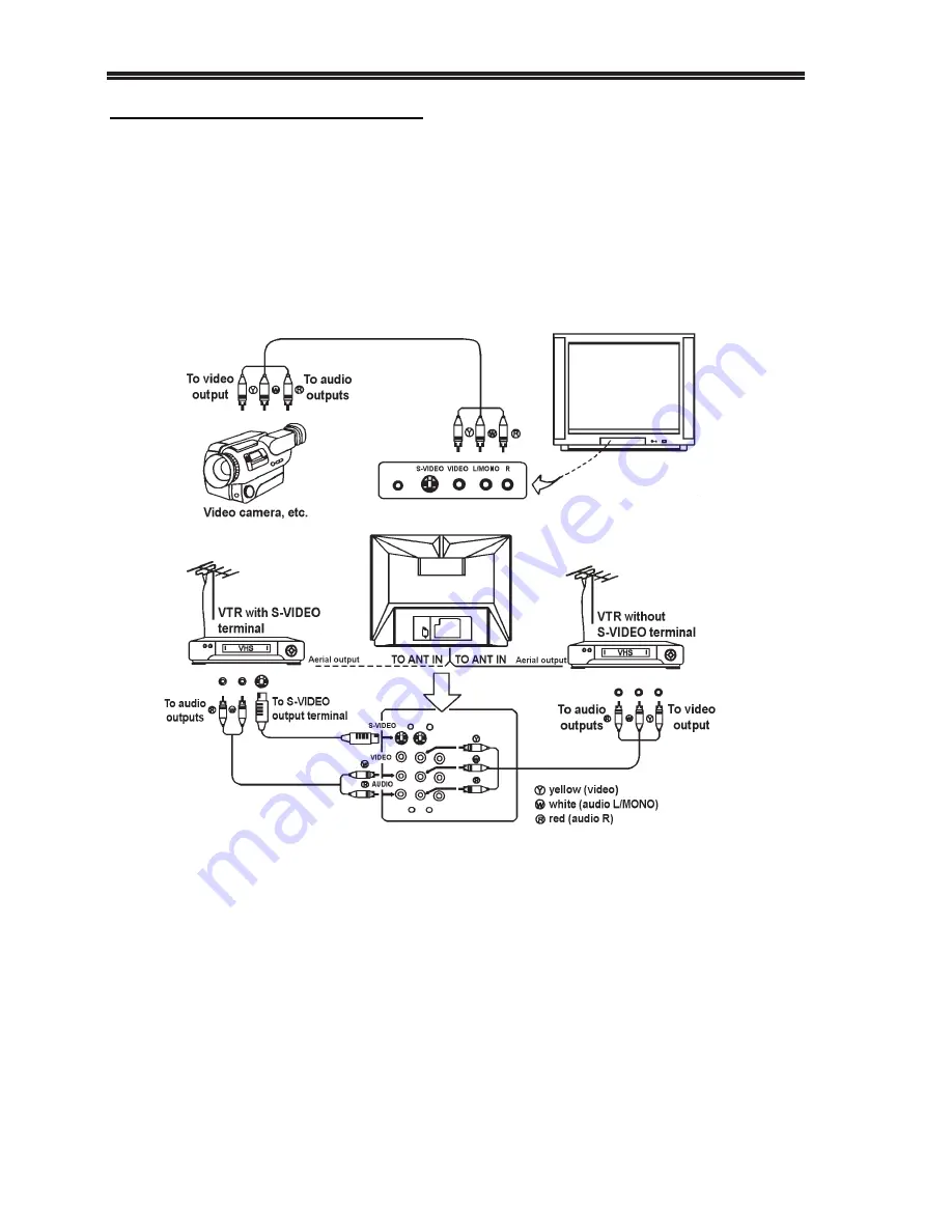 Palsonic MODEL 5910PF Owner'S Manual Download Page 18