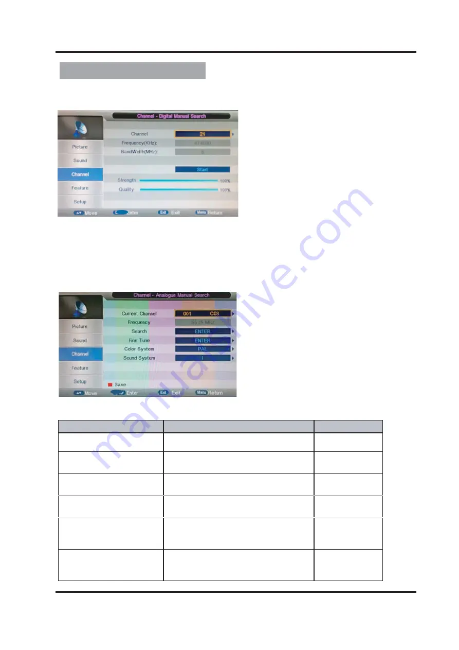 Palsonic TFTV608LED User Manual Download Page 14