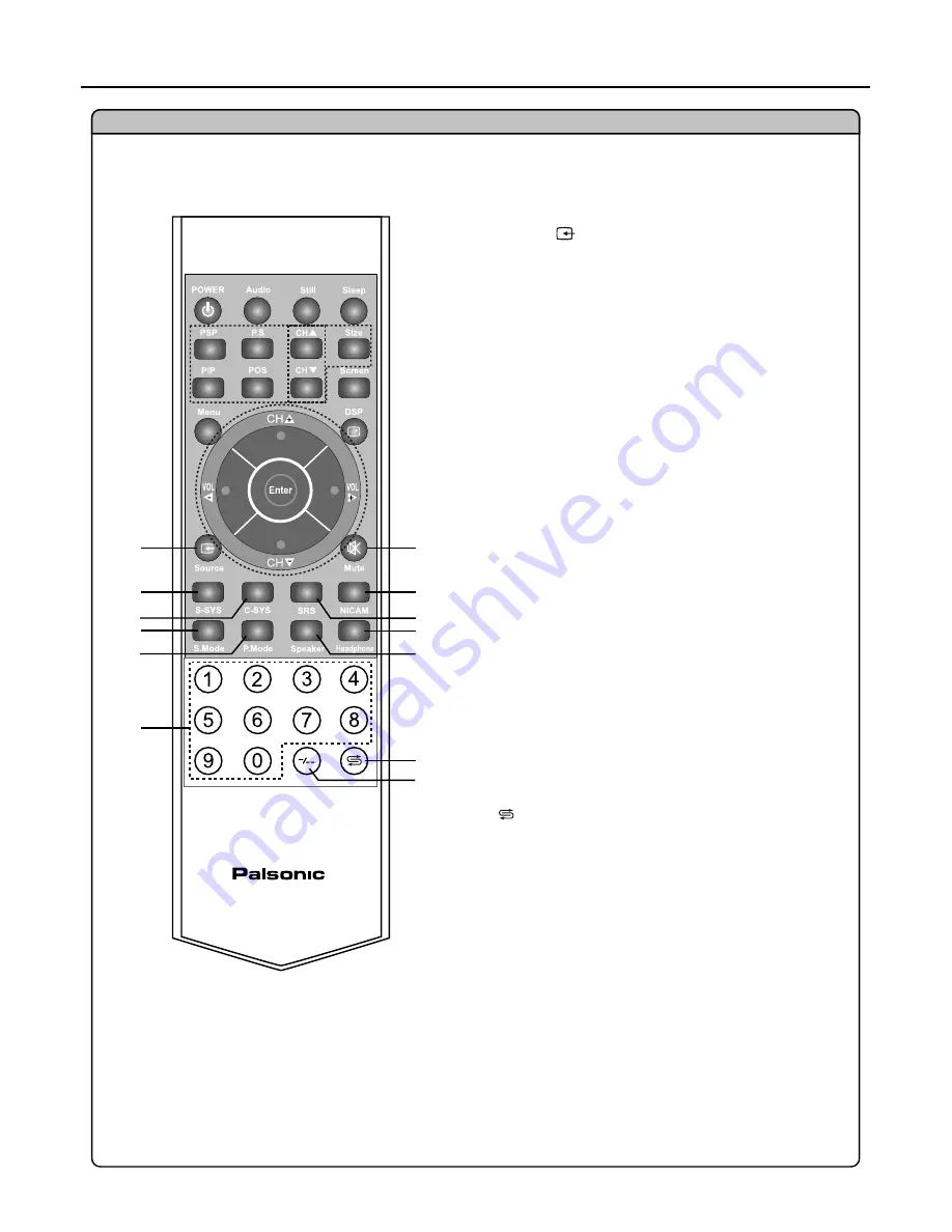 Palsonic TFTV930 Owner'S Manual Download Page 7