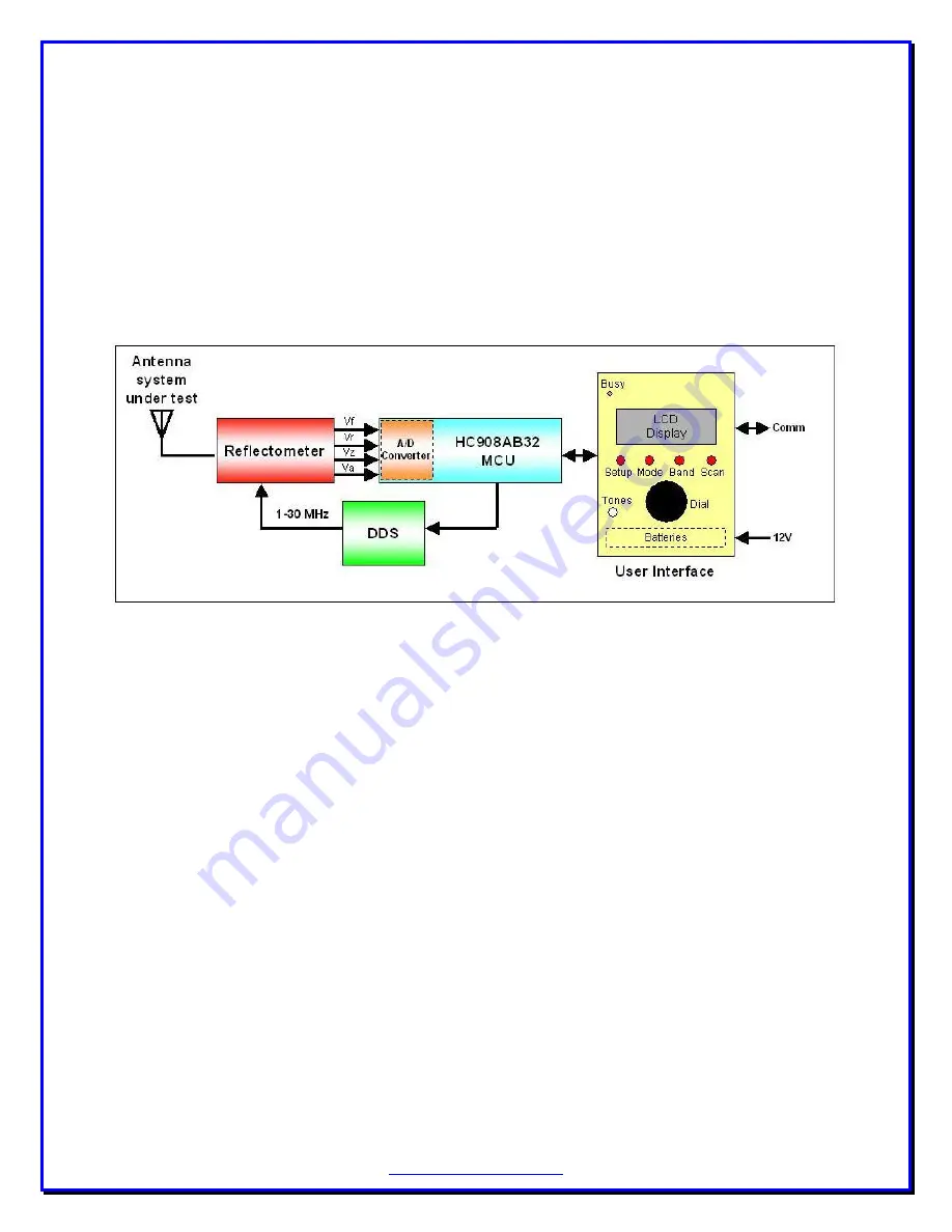 Palstar ZM-30 Owner'S Manual Download Page 7