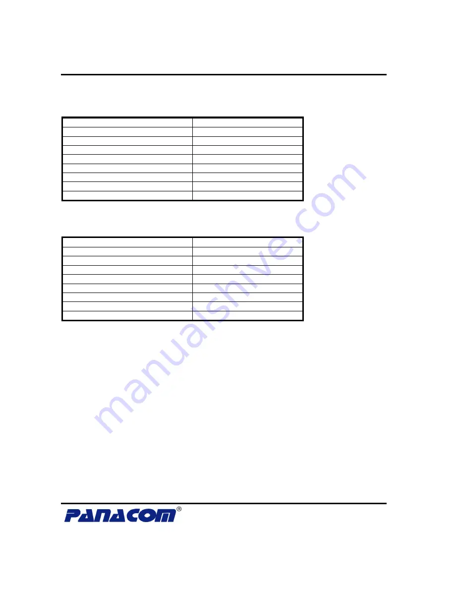 Panacom PMS8232 Скачать руководство пользователя страница 6