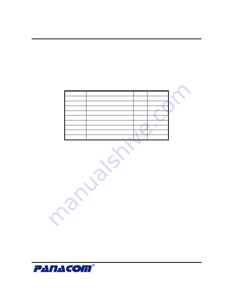 Panacom PMS8232 Скачать руководство пользователя страница 8