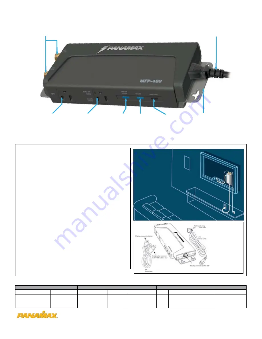 Panamax MFP-400 Specifications Download Page 2