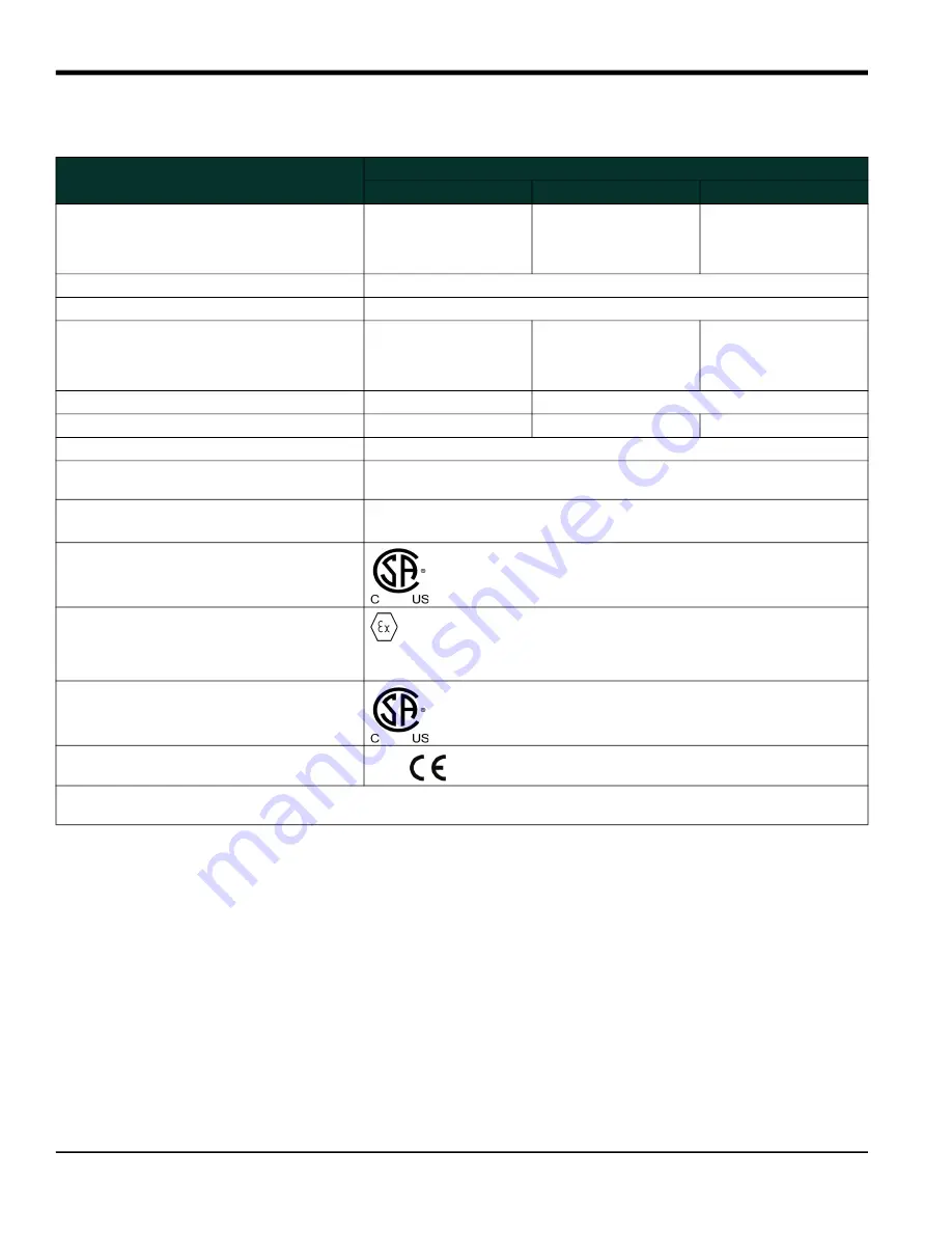 Panametrics C-RL Instruction Manual Download Page 50