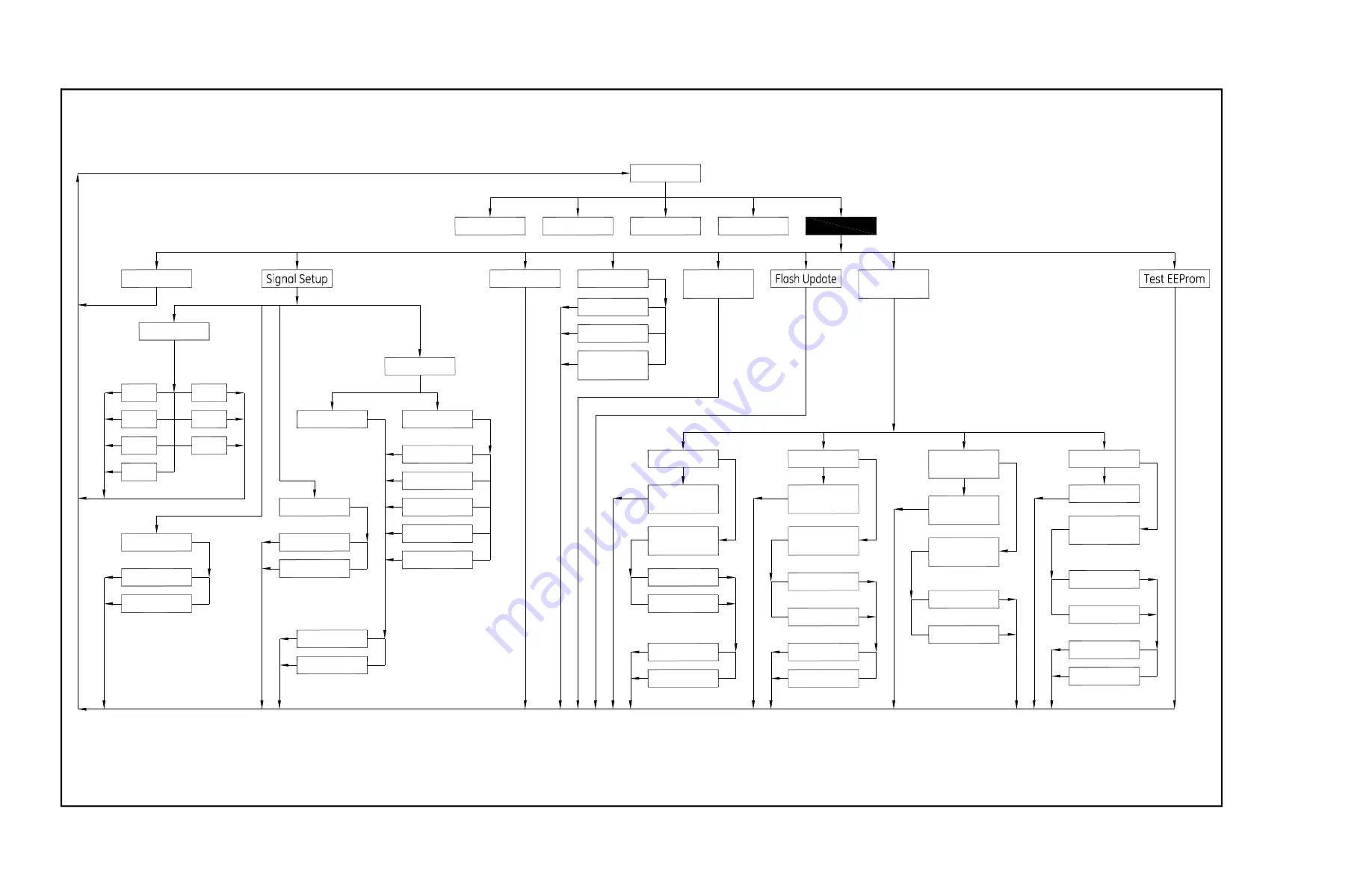 Panametrics CTF878 Service Manual Download Page 39