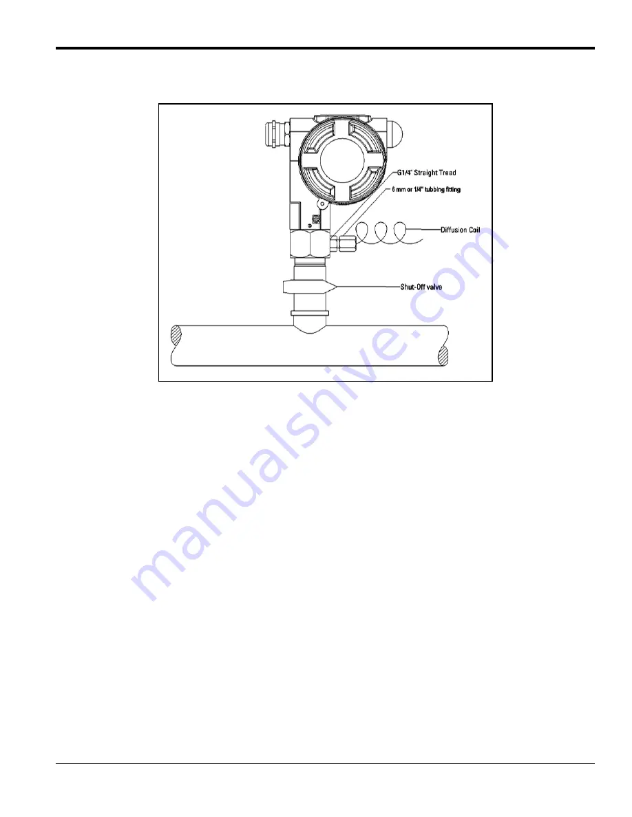 Panametrics DewPro MMR30 Installation & Operation Manual Download Page 15