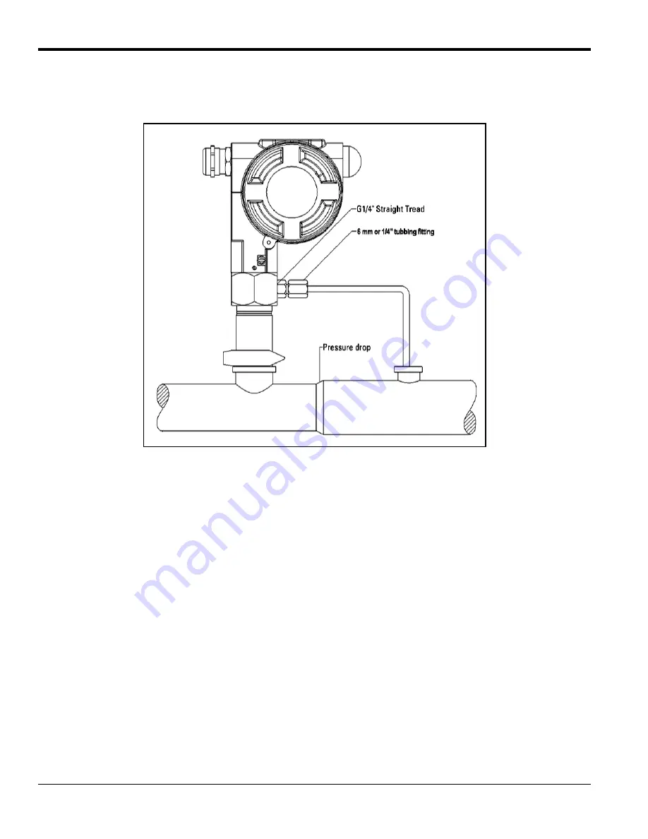 Panametrics DewPro MMR30 Installation & Operation Manual Download Page 16